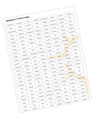 Personality Traits Table